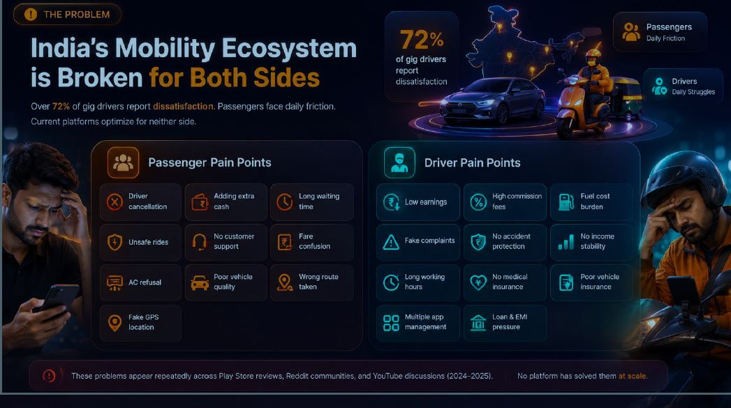 WSS Mobility